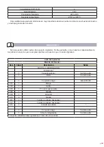 Preview for 11 page of Ega Master 79915 Operating Instructions Manual