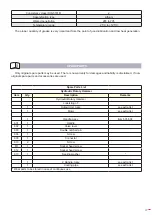 Preview for 29 page of Ega Master 79915 Operating Instructions Manual