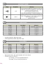 Preview for 22 page of Ega Master EGA TRONIK 51252 Operating Instructions Manual