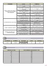 Preview for 35 page of Ega Master RANUMATIC COMBI UNIVERSAL 56032 Operating Instructions Manual