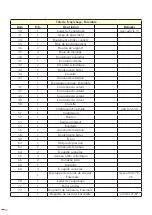 Предварительный просмотр 52 страницы EGAmaster 79617 Operating Instructions Manual