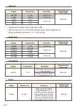 Preview for 12 page of EGAmaster EGAtronik 51664 Operating Instructions Manual