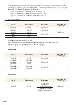 Предварительный просмотр 40 страницы EGAmaster EGAtronik 51664 Operating Instructions Manual