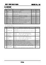 Предварительный просмотр 18 страницы Egcon GCU-DG3 User Manual