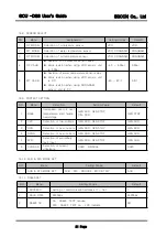 Предварительный просмотр 21 страницы Egcon GCU-DG3 User Manual