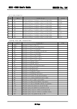 Предварительный просмотр 22 страницы Egcon GCU-DG3 User Manual