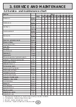 Preview for 18 page of Egholm 2100 Operator'S Manual