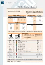 Preview for 2 page of EGi Millennium Technical Manual