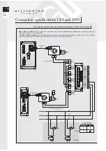 Preview for 36 page of EGi Millennium Technical Manual