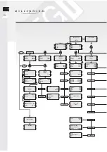 Preview for 44 page of EGi Millennium Technical Manual