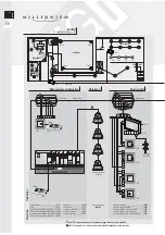 Preview for 58 page of EGi Millennium Technical Manual