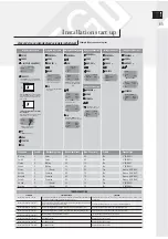 Preview for 65 page of EGi Millennium Technical Manual