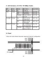 Preview for 8 page of EGig eG32T User Manual