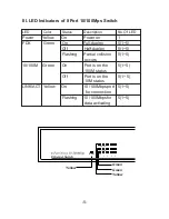 Preview for 8 page of EGig XW305K User Manual