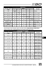 Предварительный просмотр 121 страницы Ego Power+ BAX1500 Operator'S Manual