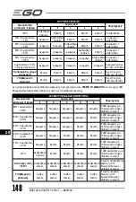 Предварительный просмотр 148 страницы Ego Power+ BAX1500 Operator'S Manual