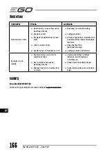 Предварительный просмотр 166 страницы Ego Power+ BAX1500 Operator'S Manual