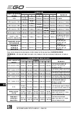 Предварительный просмотр 170 страницы Ego Power+ BAX1500 Operator'S Manual