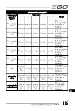 Предварительный просмотр 195 страницы Ego Power+ BAX1500 Operator'S Manual