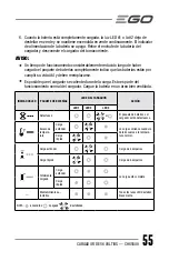 Preview for 55 page of Ego Power+ CHX5500 Operator'S Manual