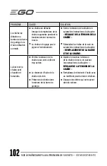 Предварительный просмотр 102 страницы Ego Power+ CS1610 Operator'S Manual