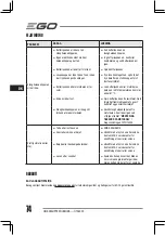 Предварительный просмотр 74 страницы Ego Power+ HTA2000 Operator'S Manual