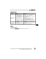 Preview for 73 page of Ego Power+ LB4800E Operator'S Manual