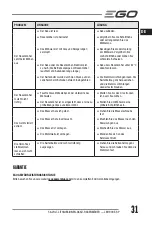 Preview for 31 page of Ego Power+ LM1900E-SP Operator'S Manual