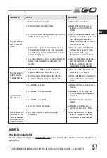 Preview for 57 page of Ego Power+ LM1900E-SP Operator'S Manual