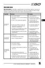 Предварительный просмотр 95 страницы Ego Power+ LM1900E-SP Operator'S Manual