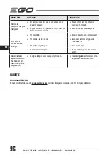 Preview for 96 page of Ego Power+ LM1900E-SP Operator'S Manual