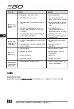 Preview for 108 page of Ego Power+ LM1900E-SP Operator'S Manual