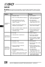 Preview for 130 page of Ego Power+ LM1900E-SP Operator'S Manual