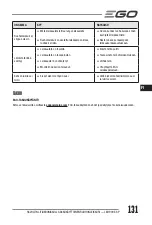 Preview for 131 page of Ego Power+ LM1900E-SP Operator'S Manual