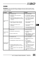 Preview for 141 page of Ego Power+ LM1900E-SP Operator'S Manual