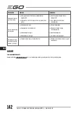 Preview for 142 page of Ego Power+ LM1900E-SP Operator'S Manual