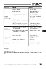 Preview for 155 page of Ego Power+ LM1900E-SP Operator'S Manual