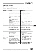 Preview for 167 page of Ego Power+ LM1900E-SP Operator'S Manual