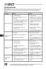 Preview for 178 page of Ego Power+ LM1900E-SP Operator'S Manual