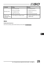 Preview for 179 page of Ego Power+ LM1900E-SP Operator'S Manual