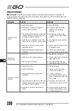 Preview for 190 page of Ego Power+ LM1900E-SP Operator'S Manual