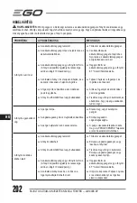 Preview for 202 page of Ego Power+ LM1900E-SP Operator'S Manual