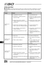 Preview for 226 page of Ego Power+ LM1900E-SP Operator'S Manual