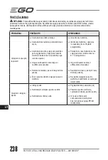 Preview for 238 page of Ego Power+ LM1900E-SP Operator'S Manual