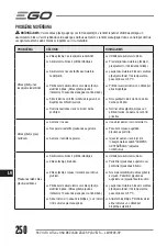 Preview for 250 page of Ego Power+ LM1900E-SP Operator'S Manual