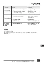 Preview for 251 page of Ego Power+ LM1900E-SP Operator'S Manual