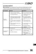 Preview for 301 page of Ego Power+ LM1900E-SP Operator'S Manual