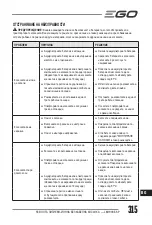 Preview for 315 page of Ego Power+ LM1900E-SP Operator'S Manual