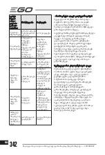 Preview for 342 page of Ego Power+ LM1900E-SP Operator'S Manual