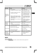 Preview for 79 page of Ego Power+ LM1900E Operator'S Manual